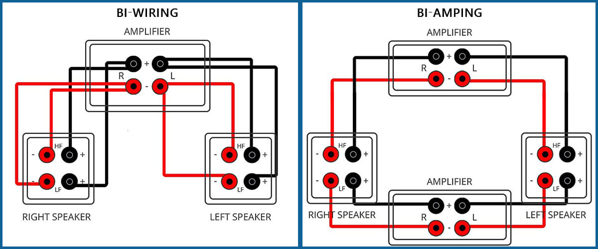 comparing bi-wiring and bi-amping