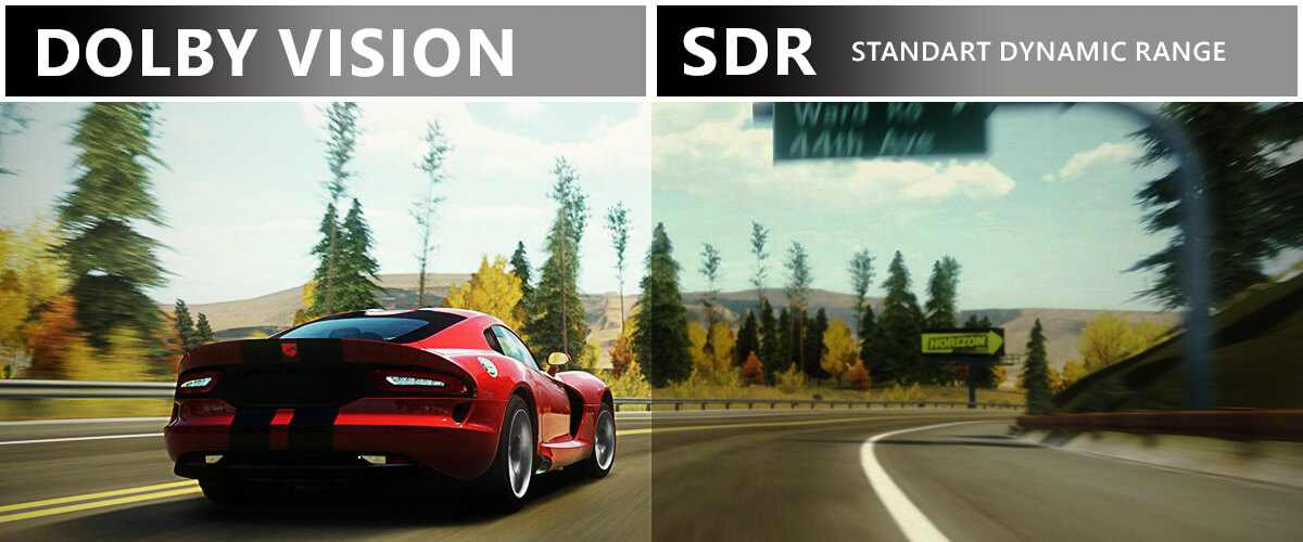 Dolby Vision vs SDR video formats