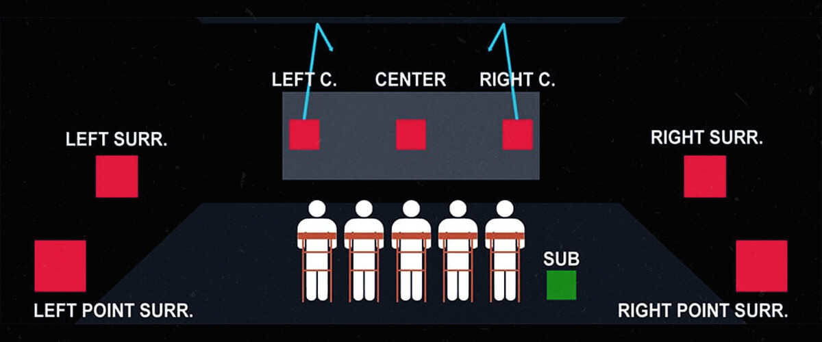 the emergence of multi-channel surround sound formats