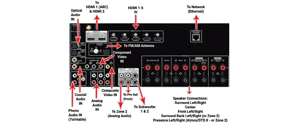 the fundamentals of audio connections